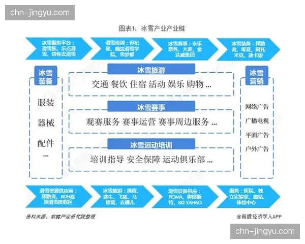 哈尔滨赛事组织评估:冰雪体育与地域文旅深度融合的成功案例研究 哈尔滨赛事组织评估:冰雪体育与地域文旅深度融合的成功案例研究