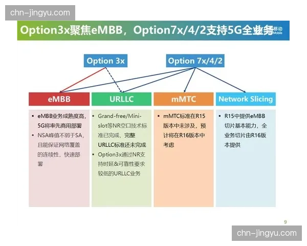 5G切片协议正与前端采集深度交融，在数字化升级阶段拓宽了移动信号接入维度